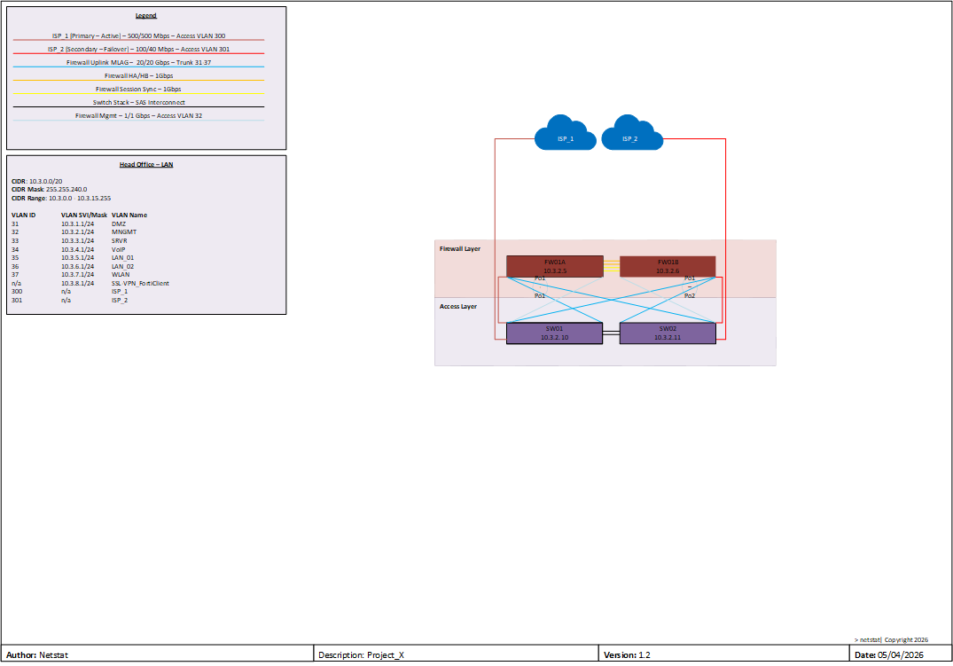 Redundant Head Office Network Build - image 1 of 2