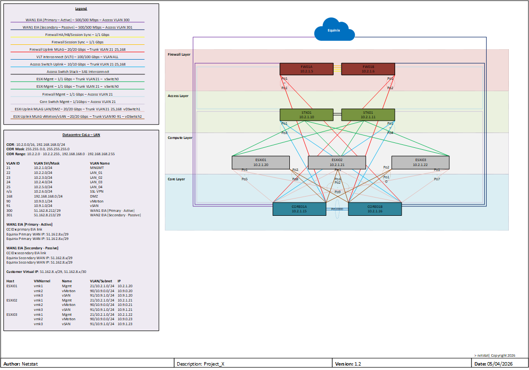 Equinix IBX Colocation, Redundant Network Fabric, and vSAN ReadyNode Compute Core - image 1 of 2